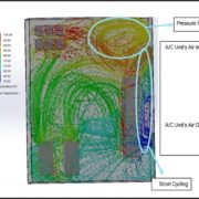 Shows the Fluid Dynamic Airflow to explain Optimal Air Circulation for Enclosures