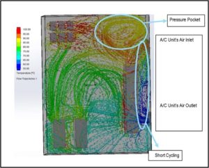 Fluid Dynamic Airflow image of the inside of an electrical enclosure.